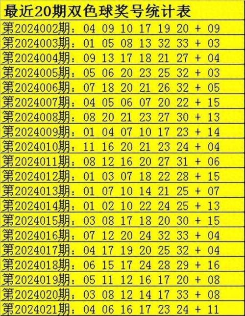 双色球精准100%预测号码双色球9+1中5双色球精准100%预测号码-第2张图片