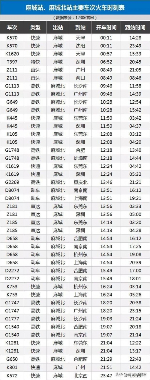 最新火车时刻查询最新消息最新火车时刻查询文章-第1张图片