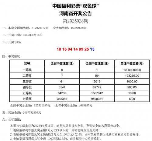双色球透开奖结果查询双色球透开奖结果查询