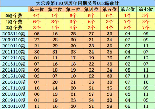 大乐透十大最准专家介绍