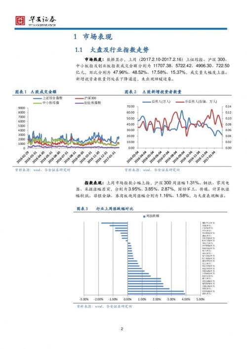 华安证券交易版电脑版下载华安证券交易版，便捷交易新体验-第1张图片