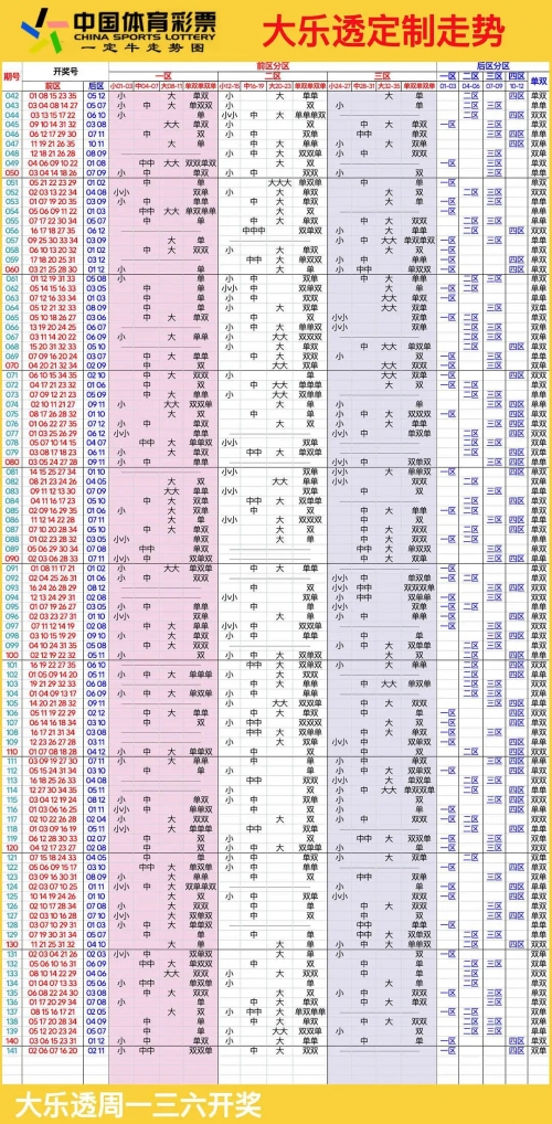 大乐透近(100)走势图下载大乐透近(100)走势图分析