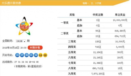 香港最近15期开奖号码香港最近15期开奖号码分析