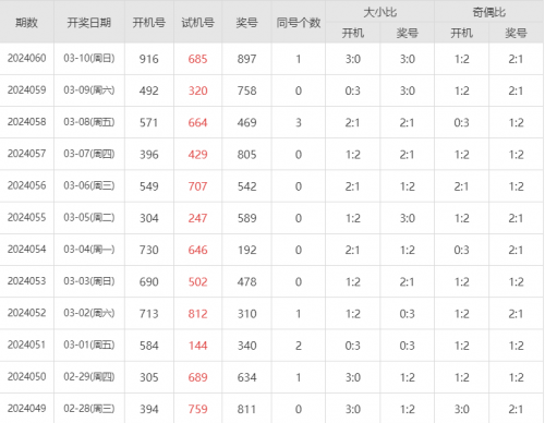 中国福利彩票3d开机号中国福利彩票3D，福彩之谜与乐趣-第1张图片