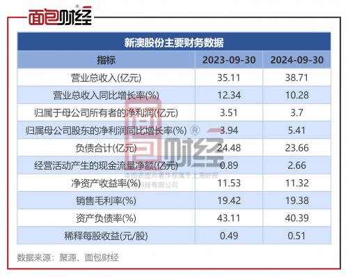 新澳2024最新资料公开新澳2024最新资料概述-第3张图片