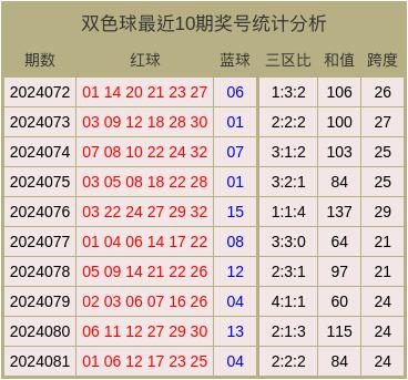 双色球免费预测专家推荐号码双色球免费预测专家文章-第3张图片