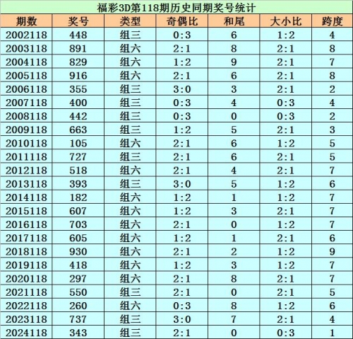 最新3D开机号试机号揭晓-第3张图片