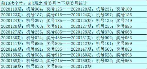 3D开机号试机号近30期开奖结果3D开机号试机号近30期开奖结果综述-第3张图片