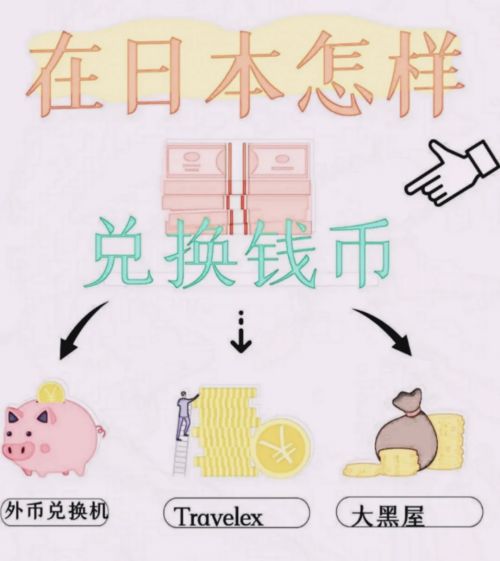探索日本旅行，3500日元旅行攻略