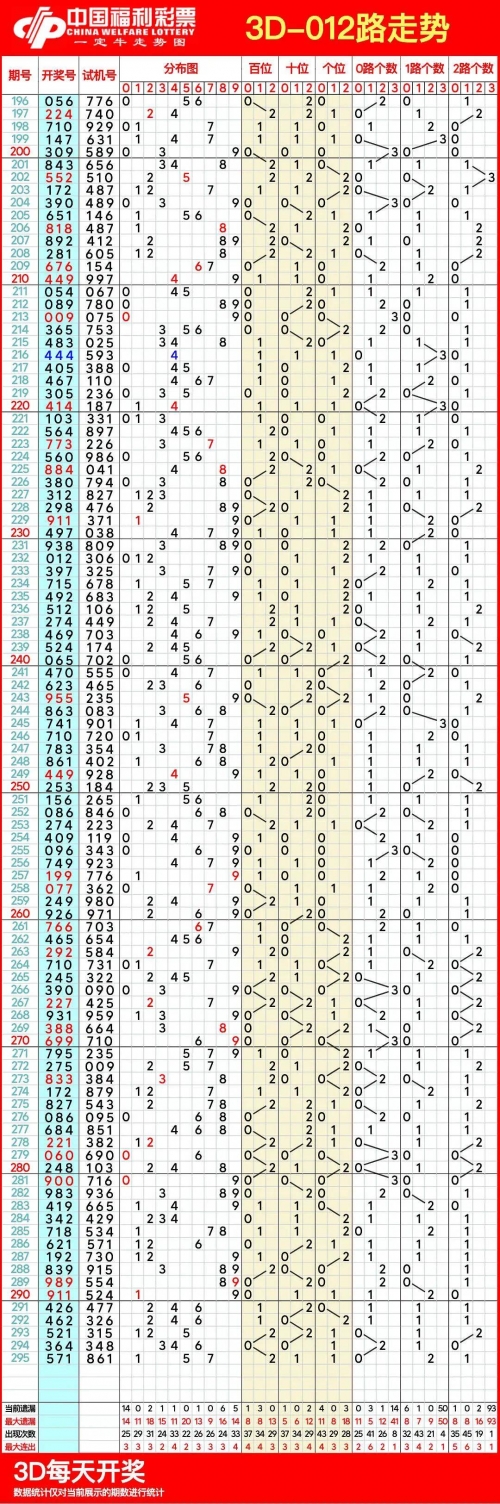 福彩三走势图带连线专业版