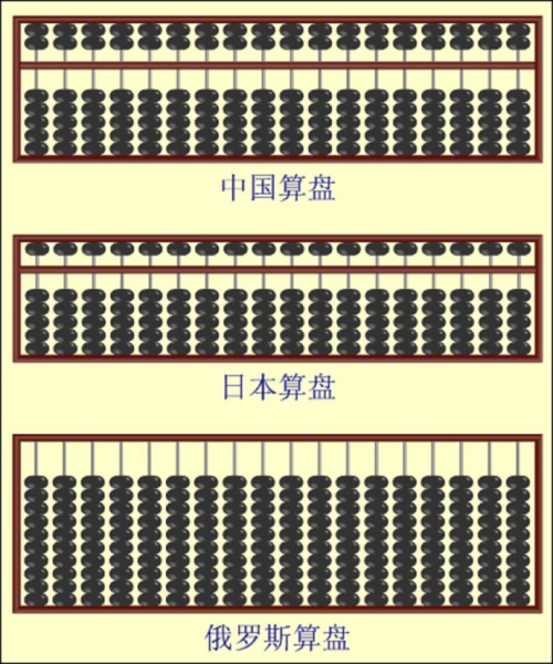 铁算盘3438，智慧与传统的结晶-第2张图片