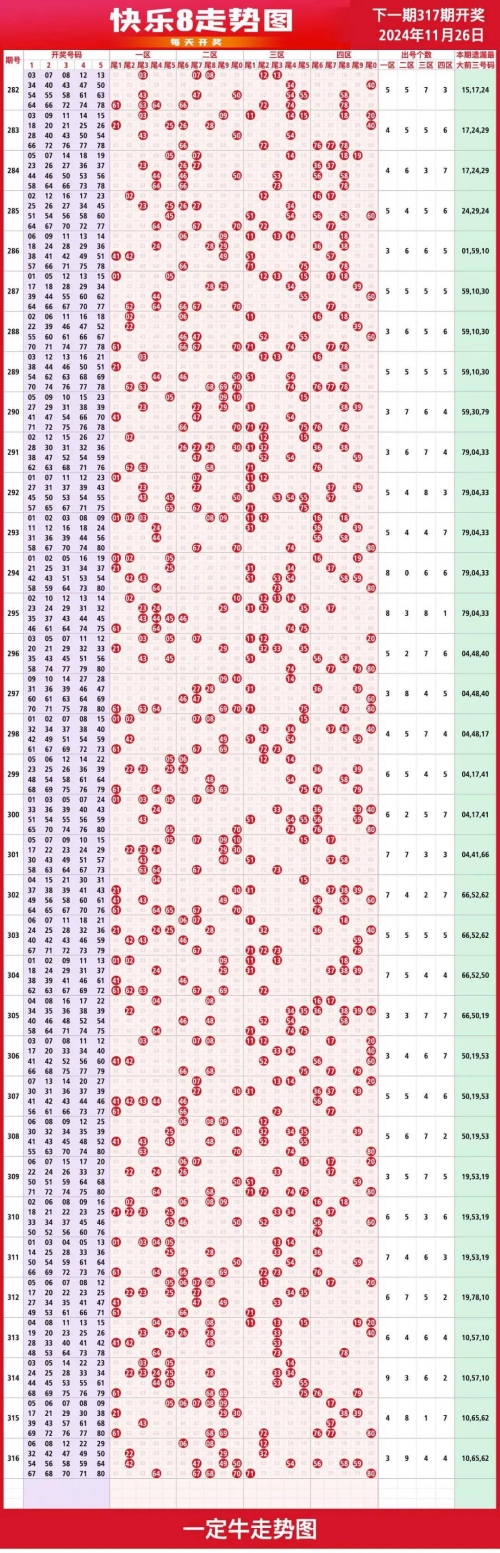 四川快乐12开奖走势图一定牛四川快乐12开奖走势图一定牛-第3张图片