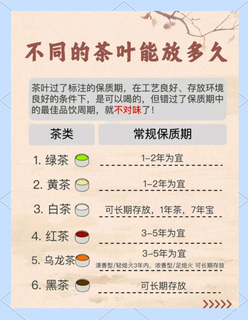 茶叶能否带上飞机-第2张图片