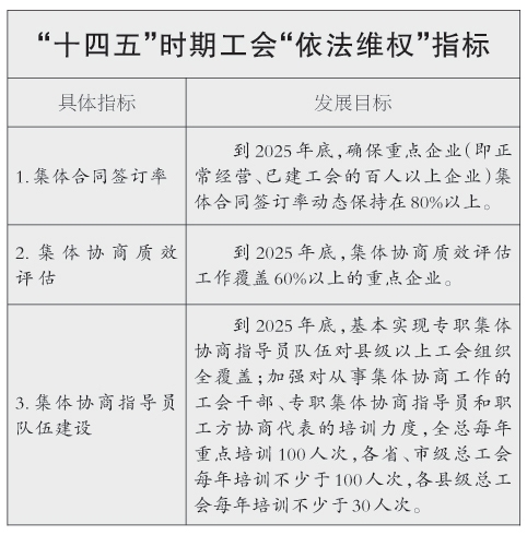 中国工会新一届领导机构诞生中国工会新一届领导机构诞生-第1张图片