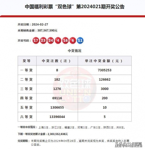 最精准双色球预测专家最准确最精准双色球预测专家-第1张图片