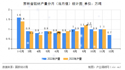 吉林11选五开奖结果查询一定牛