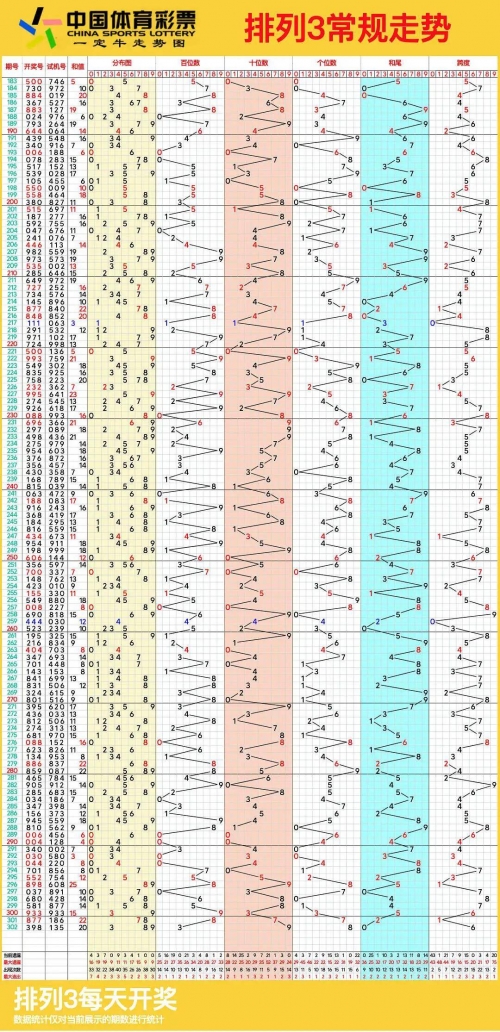排列五的走势图综合排列五走势图综合分析