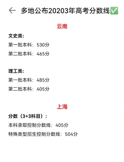 2020年高考分数线下降，高考新篇章
