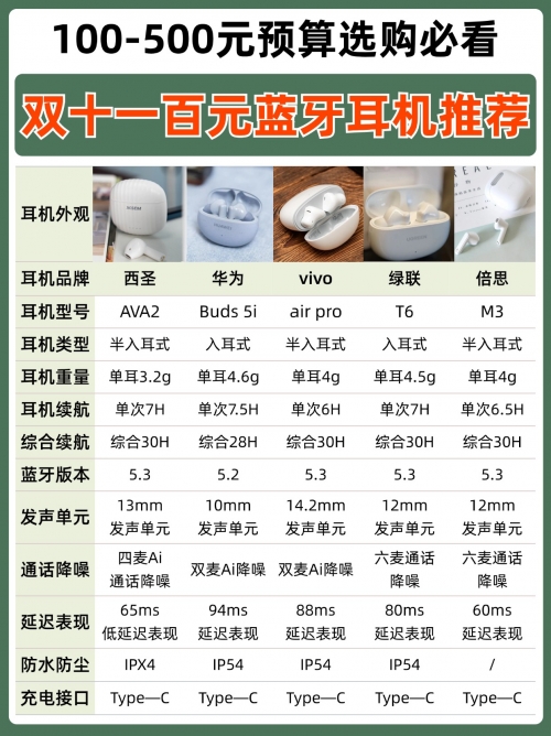 蓝牙耳机的方案蓝牙耳机方案种类繁多，满足不同需求