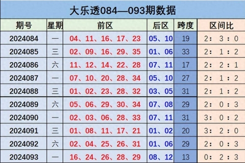 大乐透5十2准确预测今天大乐透5十2准确预测