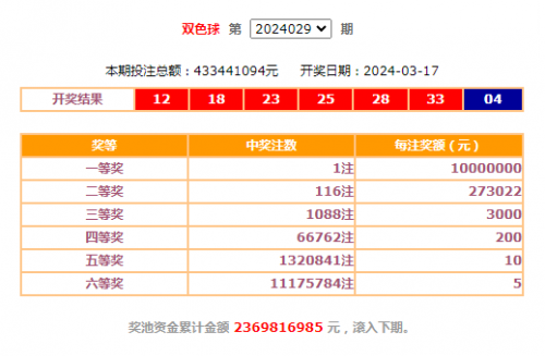 双色球开奖结果94期开奖结果查询双色球开奖结果94，幸运降临-第2张图片