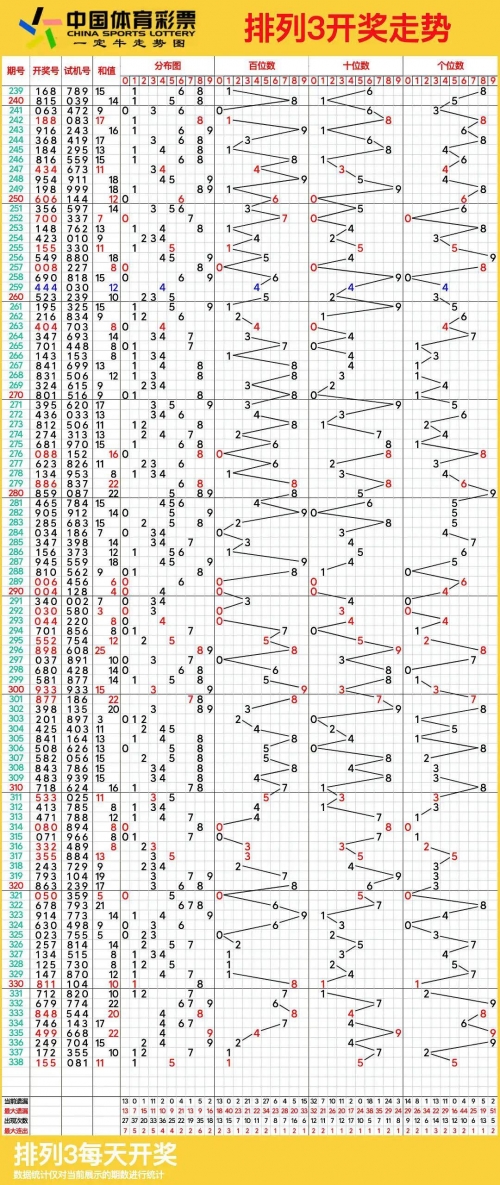 排列三基本走势图，专业连线解析-第2张图片