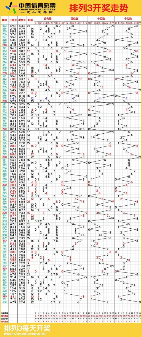 排列三基本走势图，专业连线解析-第3张图片