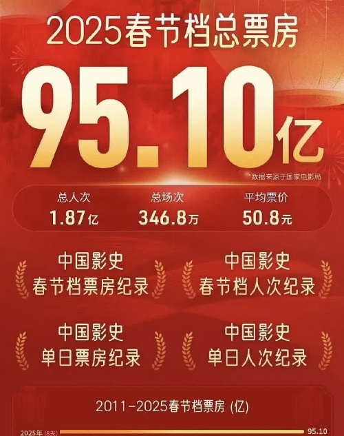 电视剧收视率10亿是多少钱上亿收入电视剧花费巨大投入买收视率-第1张图片