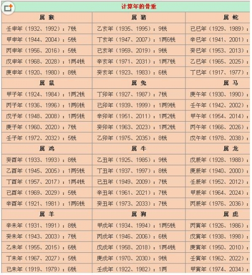 东方心经四柱预测图东方心经四柱预测-第2张图片