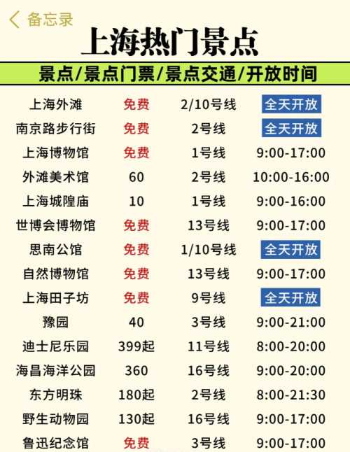 上海旅游攻略两日游路线上海旅游攻略两日游-第1张图片