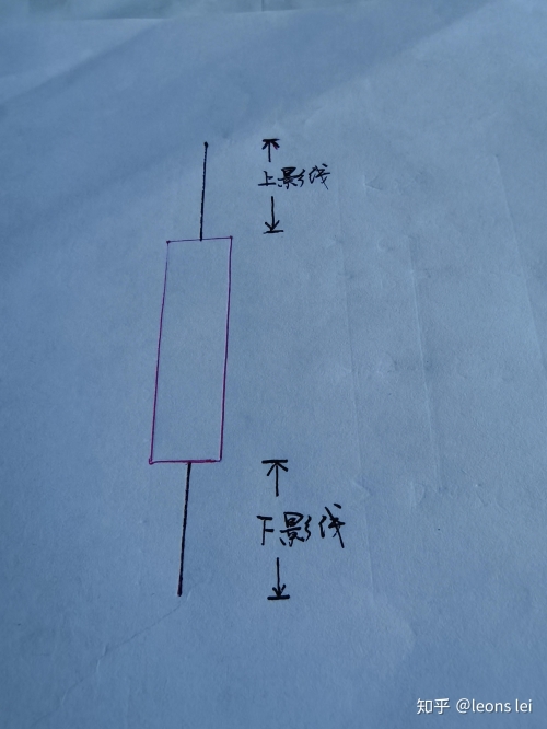 双色球走势图带坐标分析-第3张图片