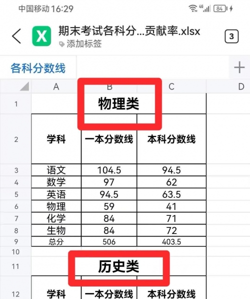 河北一本分数线2020河北一本分数线2020，高考备考策略与策略-第2张图片