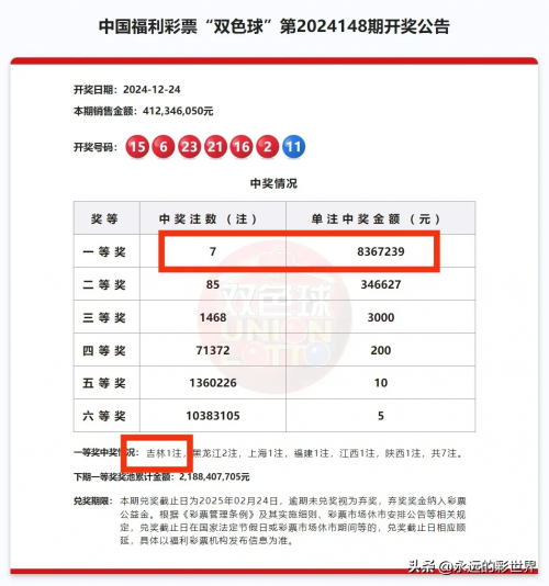双色球开奖结果揭晓，42号彩票