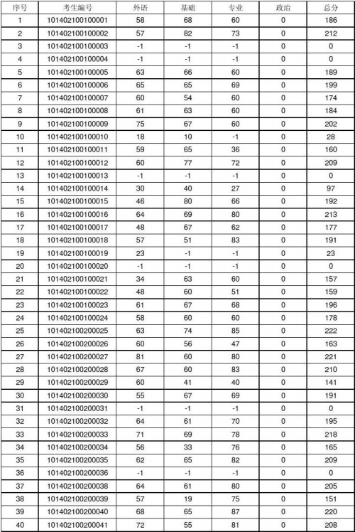辽宁11选五开奖结果辽宁11选五开奖结果揭晓-第1张图片