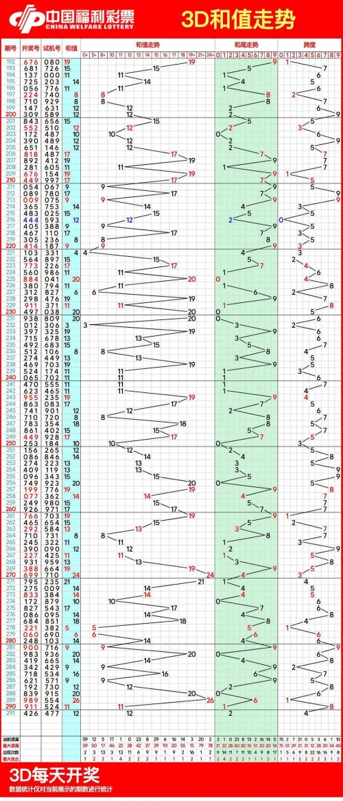 3d八卦图表3D八卦图表，揭示真相与趋势-第2张图片
