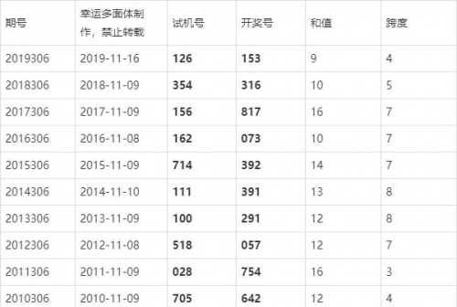 3B今晚开奖号码文章-第2张图片