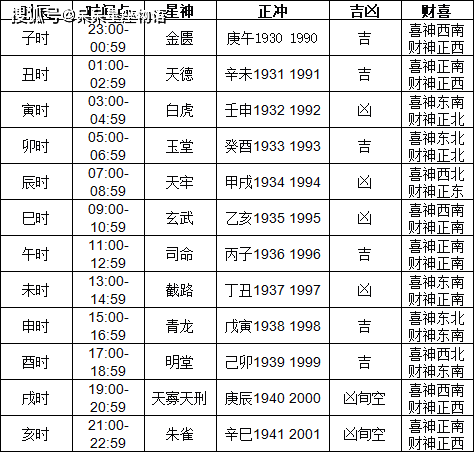 老黄历搬家指南