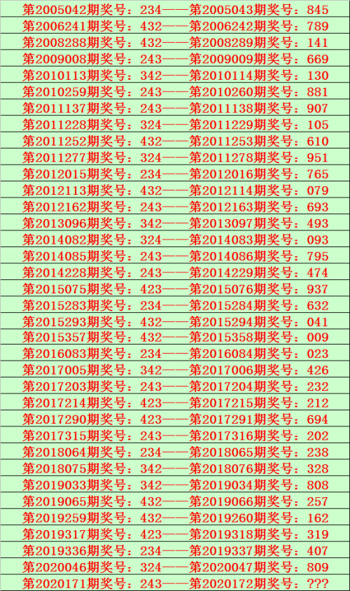澳门彩票预测，100%最准一肖一码