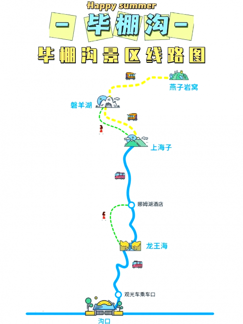 毕节旅游攻略