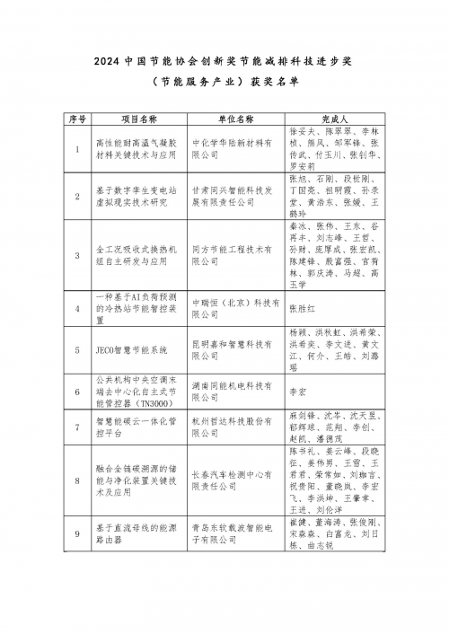 2023够力奖表揭晓，年度荣誉与展望