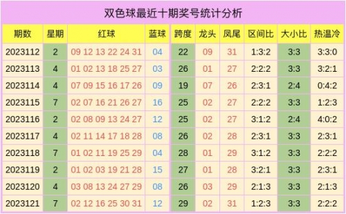 双色球综合新浪彩票
