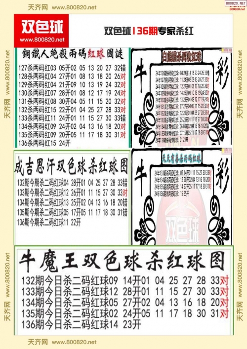 双色球预测专家最准确100%的中奖双色球预测专家推荐最准确-第3张图片