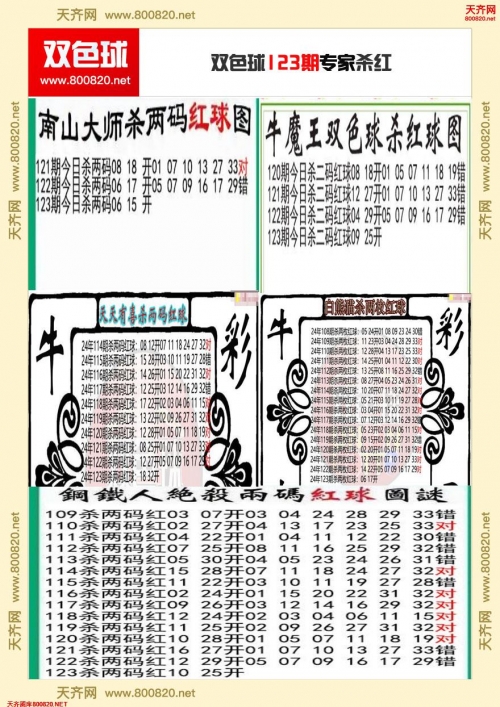 双色球预测专家最准确100%的中奖双色球预测专家推荐最准确