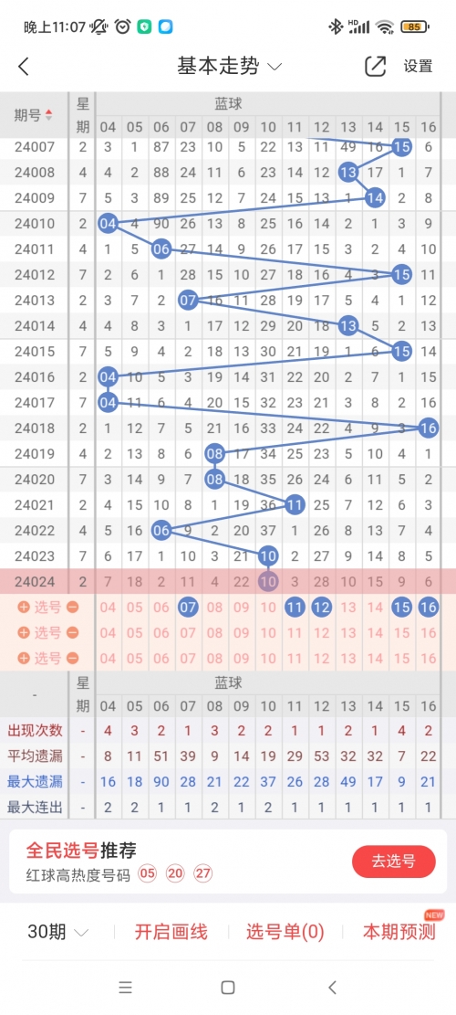 双色球预测专家最准确100%的中奖双色球预测专家推荐最准确-第2张图片