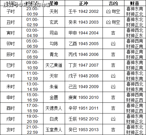 2024年黄历查询表