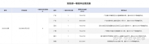 双色球开奖结果揭晓