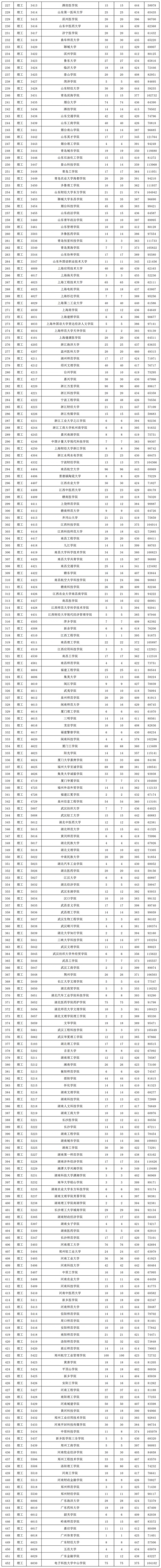 2021福建本一线预测