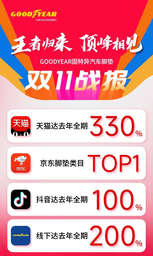 2019双十一销售额最新数据2019双十一销售额盛大揭晓