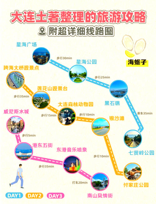 大连到云南旅游攻略-第2张图片