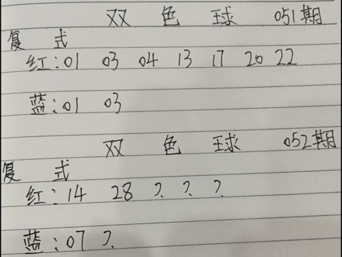 双色球最新预测汇总-第1张图片